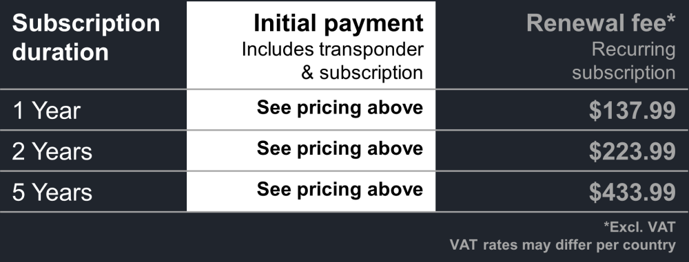 TR2 Transponder Direct Power - Bike