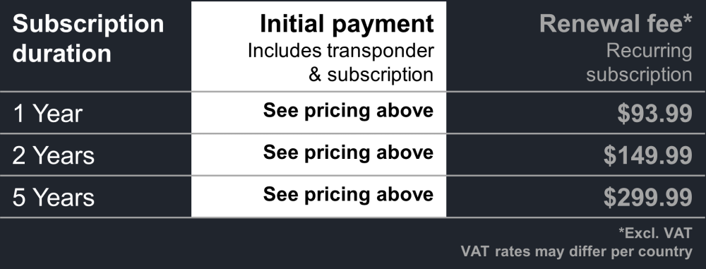 TR2 Transponder - Kart