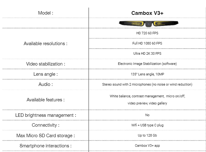 Cambox V3+ Visor Camera