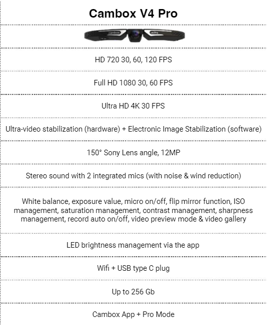 Cambox V4 Pro Visor Camera